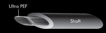 ULTRA PE FIBER